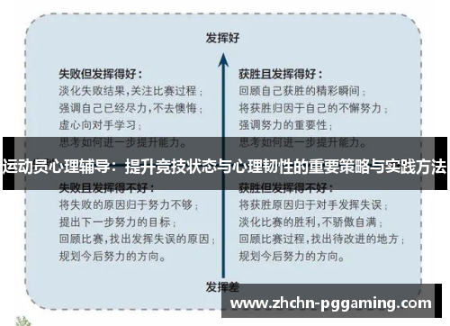 运动员心理辅导：提升竞技状态与心理韧性的重要策略与实践方法