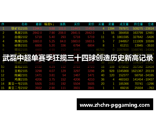 武磊中超单赛季狂揽三十四球创造历史新高记录 武磊中超单赛季狂揽三十四球创造历史新高记录