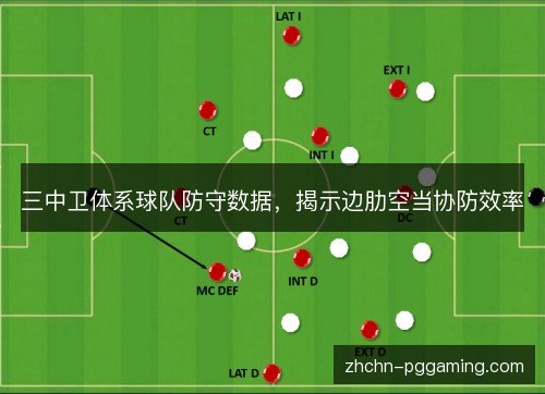 三中卫体系球队防守数据,揭示边肋空当协防效率 三中卫体系球队防守数据,揭示边肋空当协防效率